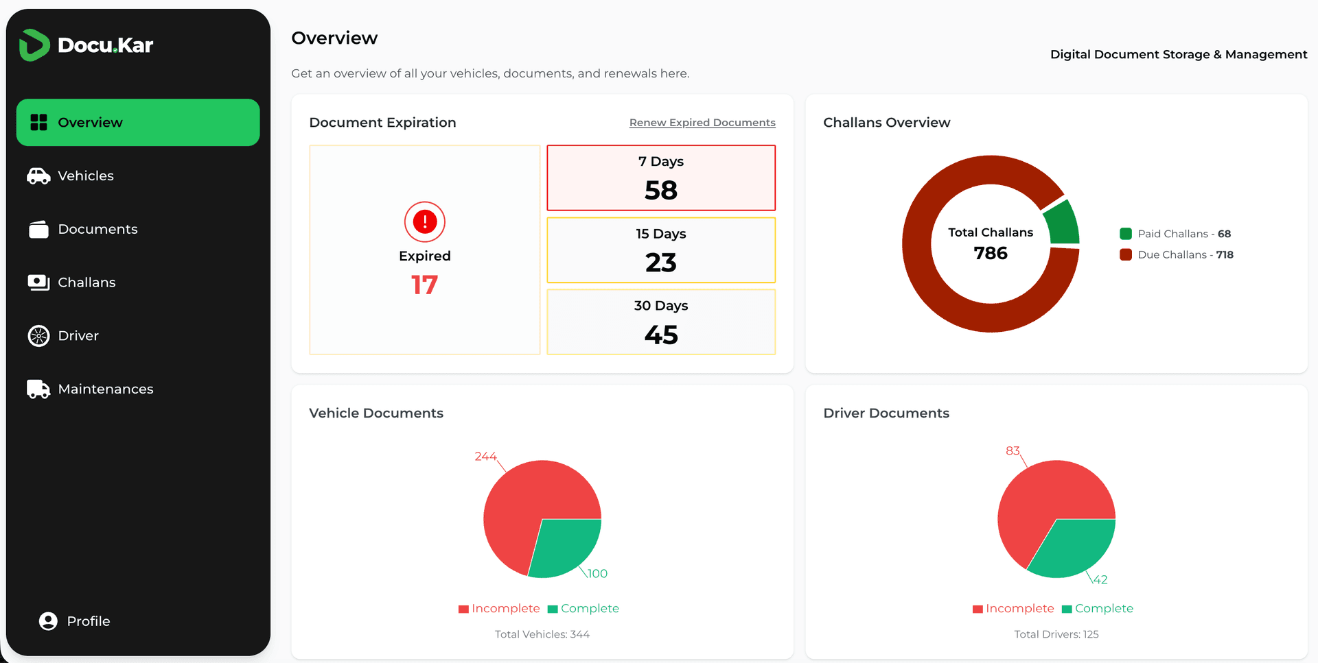 DocuKar fleet compliance dashboard